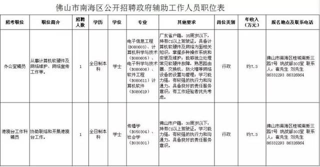 佛山國企事業單位及學校計算機崗位招聘熱潮，上百職位虛位以待