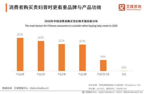 2020-2021年中國貴婦膏市場品牌分析及用戶調研報告