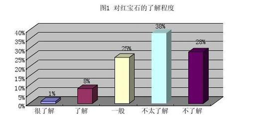 深圳彩色寶石市場調研報告——基于“唯愛1.0”市場調查的深入分析