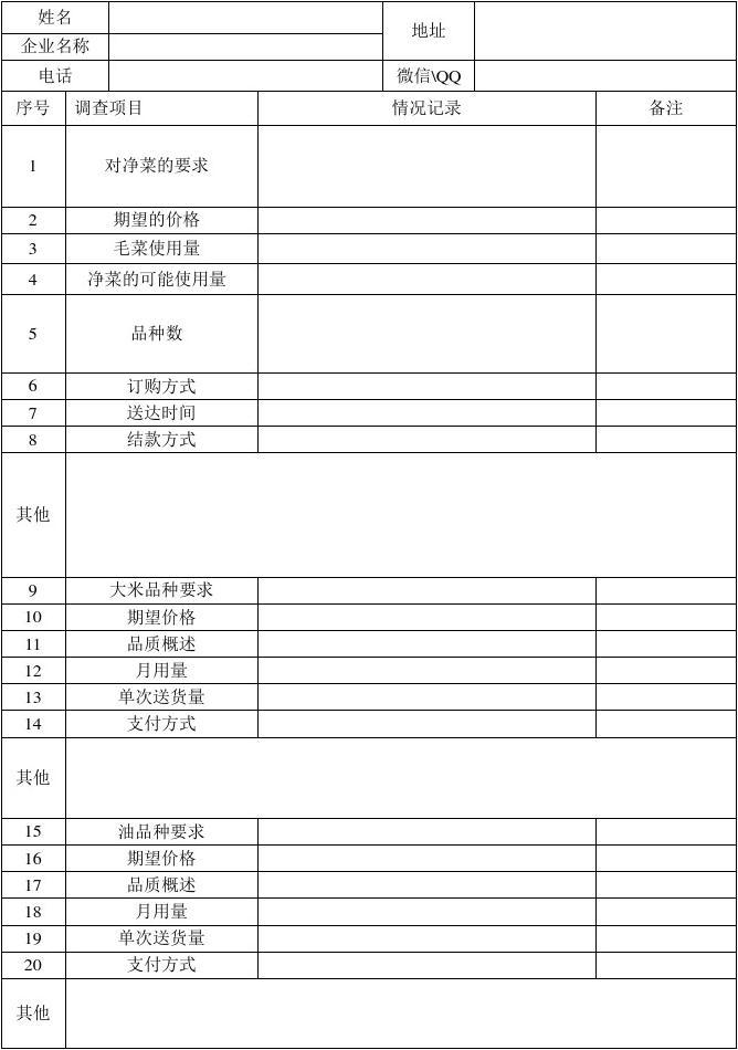 市場需求調查表 從設計到洞察的完整指南