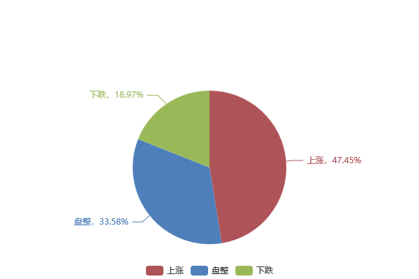 工業線材市場趨勢調查 8日調研揭示下周走向